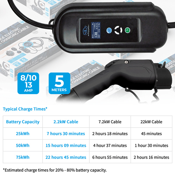 Simply Electric Vehicle Cables 459770650