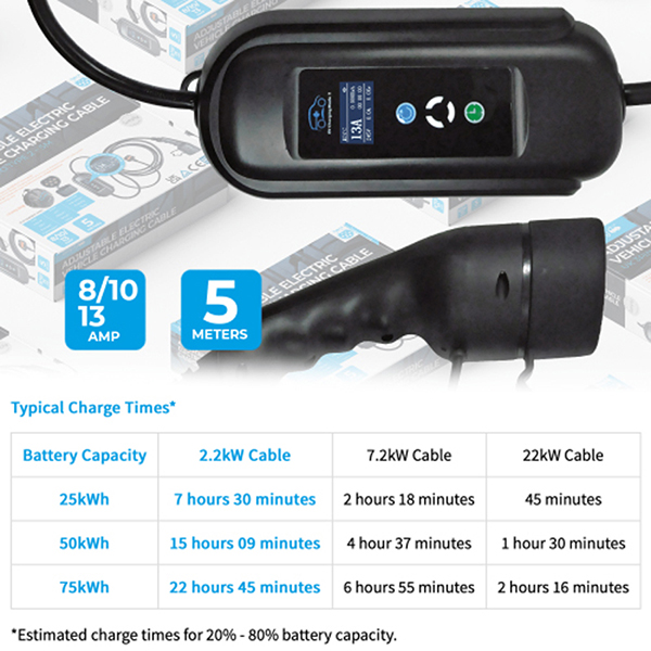Simply Electric Vehicle Cables 459770660